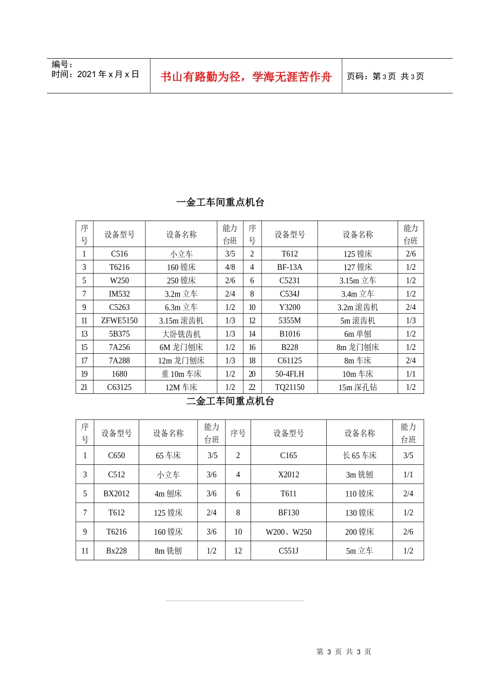 生产计划调度管理制度_第3页
