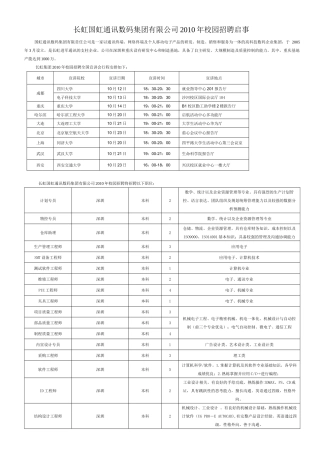 长虹集团国虹通讯数码集团有限公司XXXX年校园招聘启事