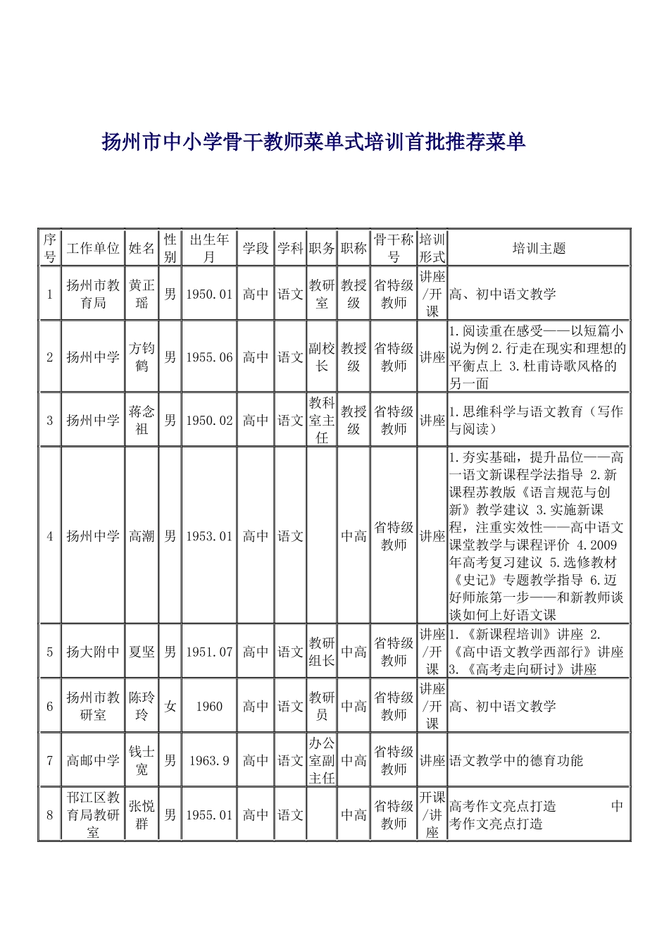 扬州市中小学骨干教师菜单式培训首批推荐菜单_第1页
