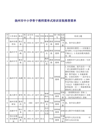 扬州市中小学骨干教师菜单式培训首批推荐菜单
