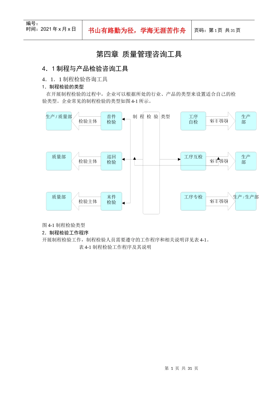 生产管理咨询工具_第1页
