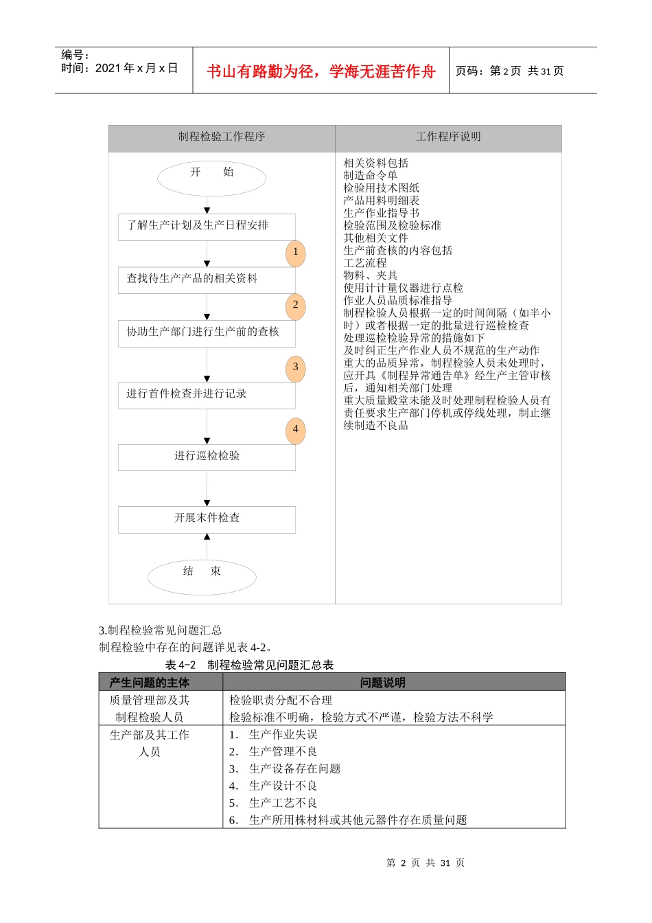 生产管理咨询工具_第2页