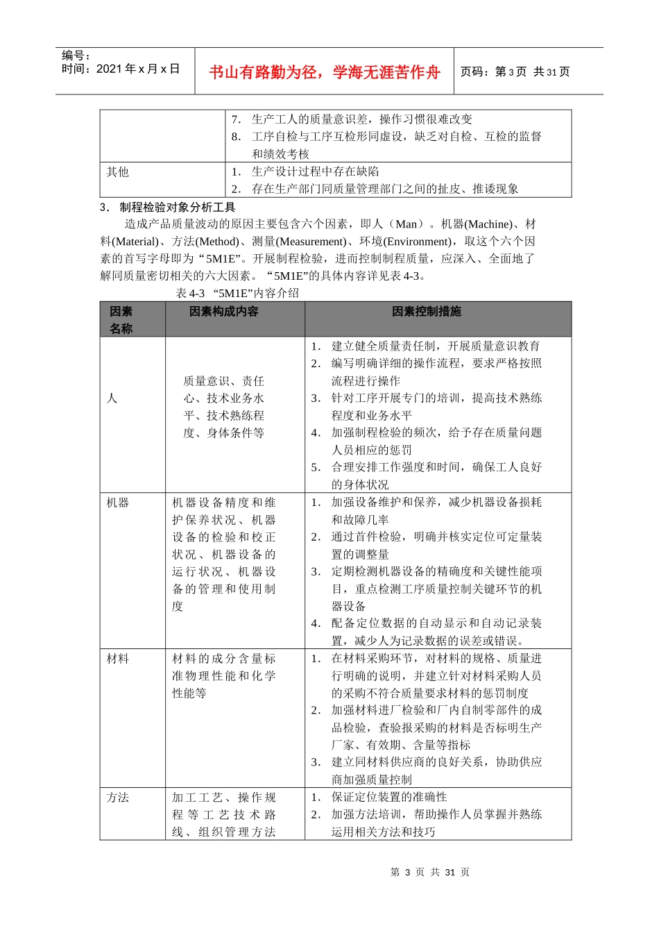生产管理咨询工具_第3页