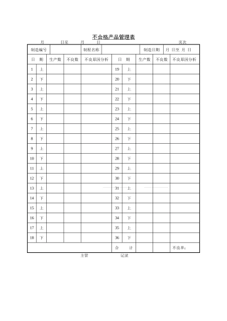 生产部-不合格产品管理表格