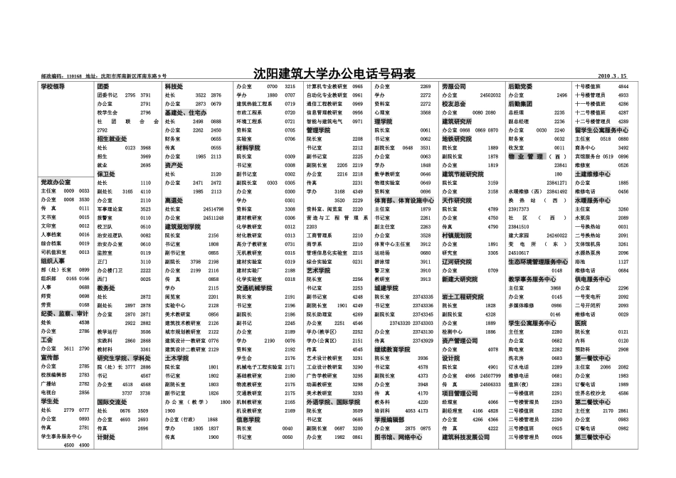 邮政编码：110168地址：沈阳市浑南新区沈阳建筑工程学院_第1页