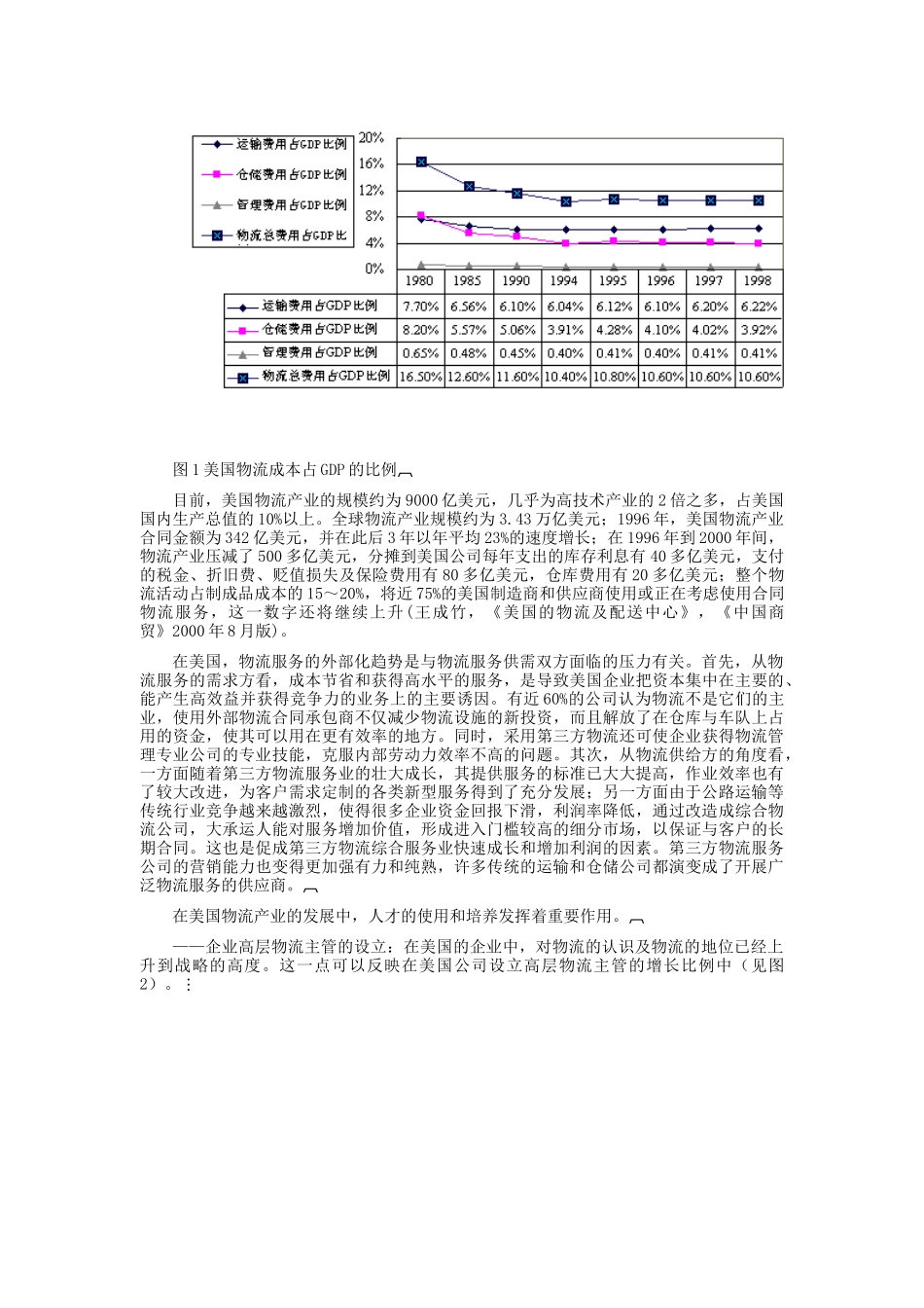 现代物流发展的国际趋势（DOC 14页）_第2页