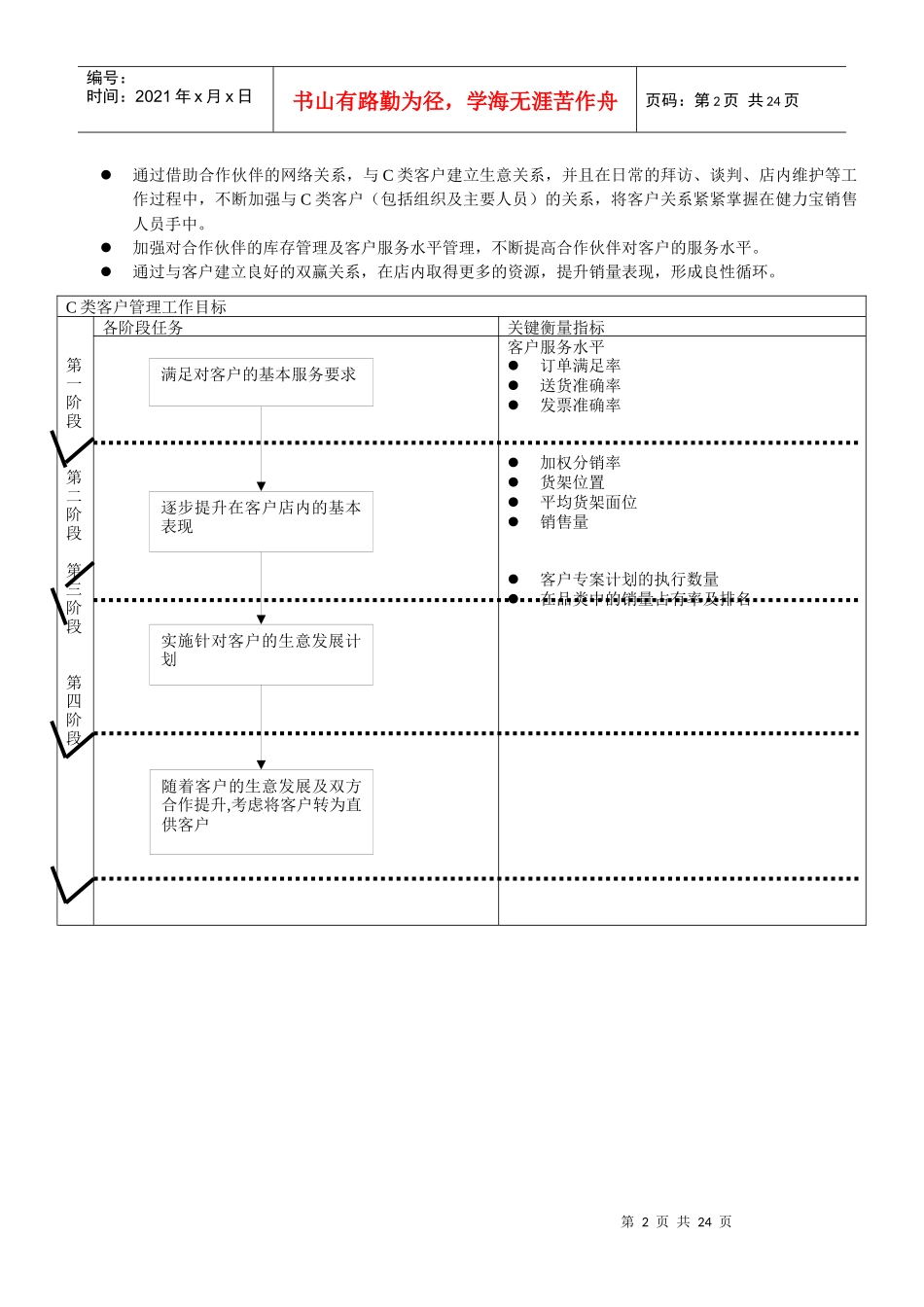 特渠团队操作手册_第2页