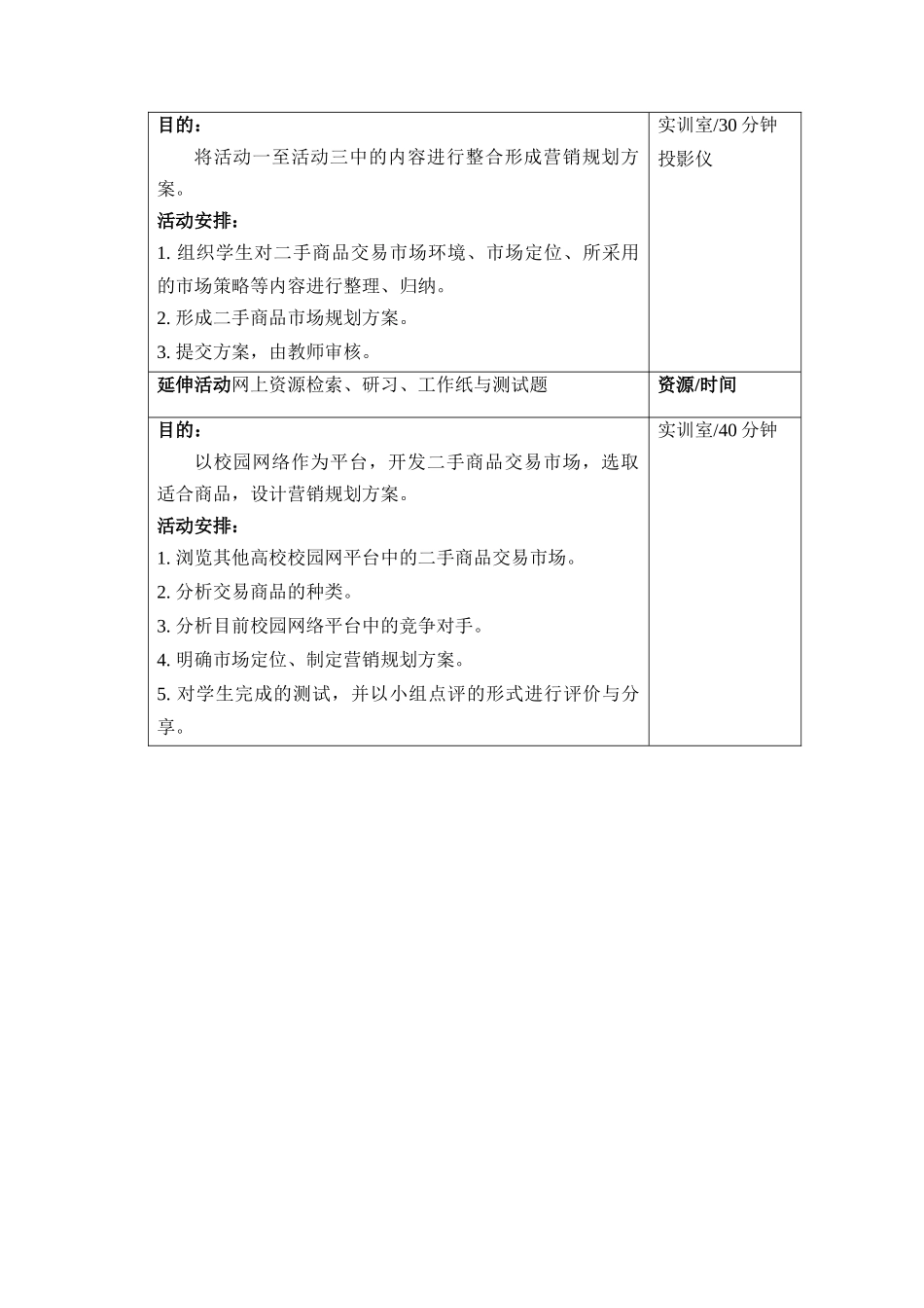 二手商品的营销方案规划_第3页