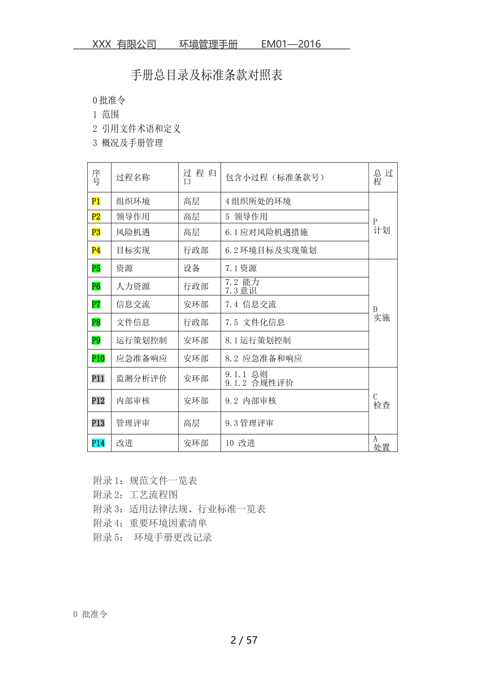 环境管理手册-XXXX版-(DOC56页)_第2页