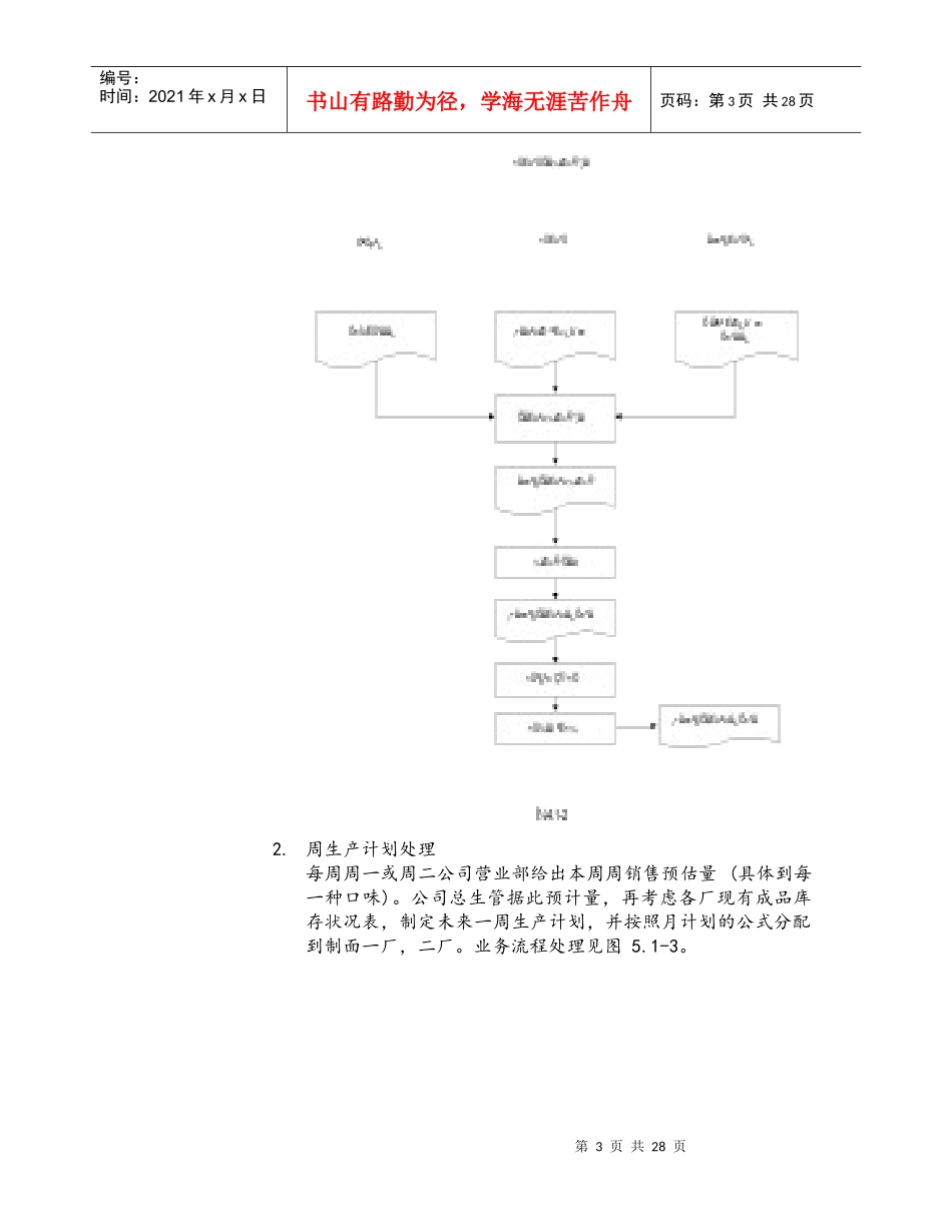 生产管理项目实施--需求分析与未来作业流程报告_第3页