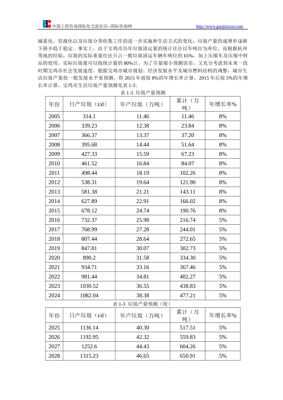 生活垃圾焚烧发电厂项目可行性研究报告_第3页
