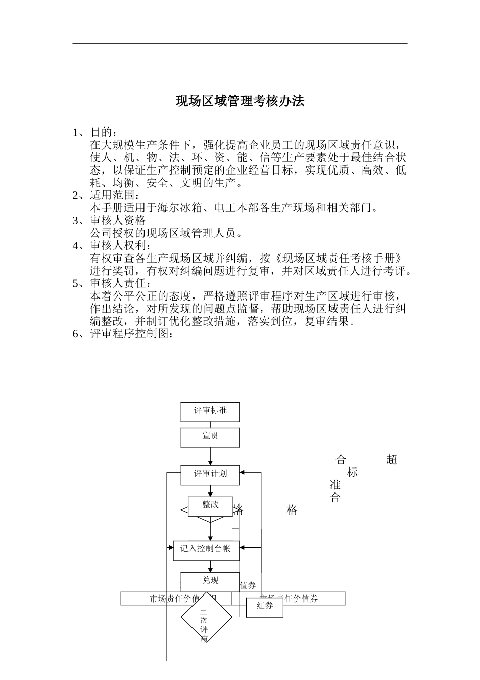 现场区域管理考核办法_第1页