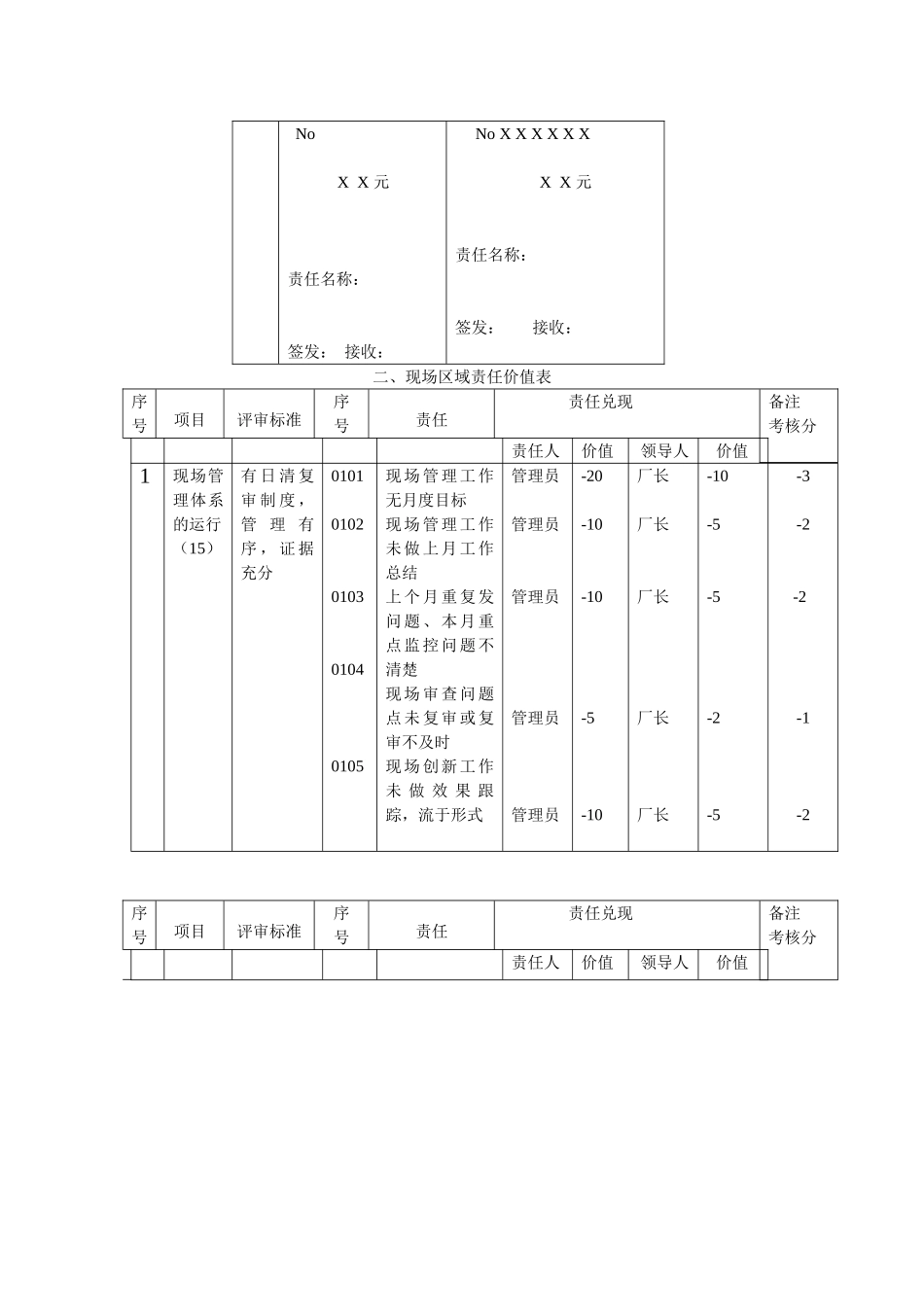 现场区域管理考核办法_第2页