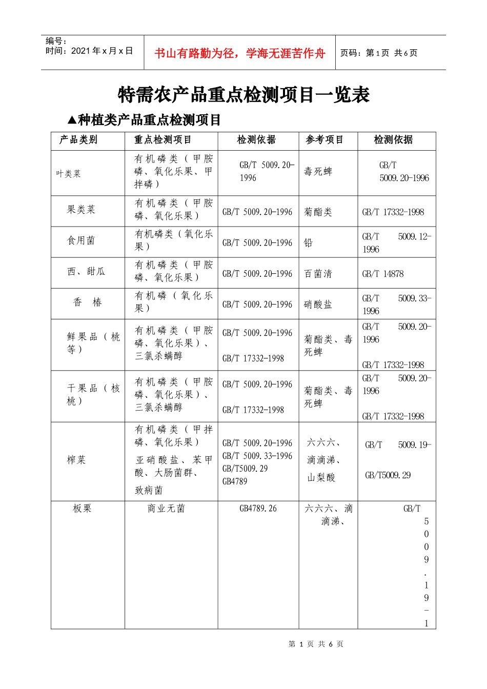 特需农产品重点检测项目一览表_第1页