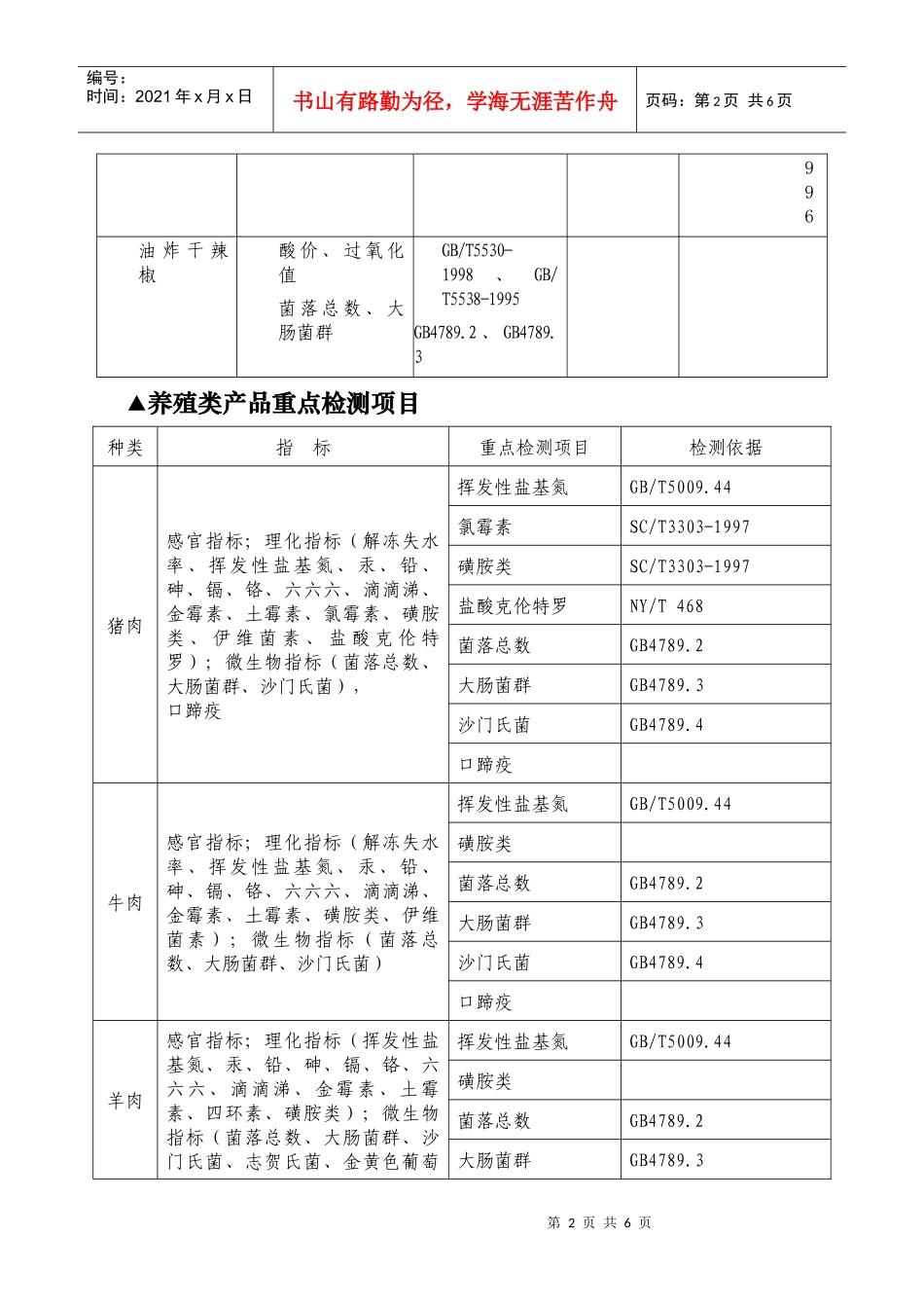 特需农产品重点检测项目一览表_第2页