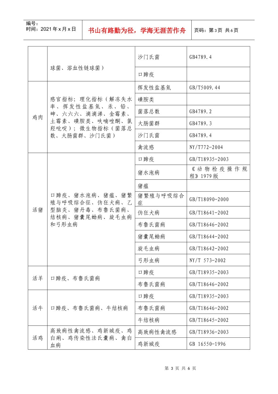 特需农产品重点检测项目一览表_第3页