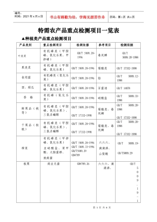 特需农产品重点检测项目一览表