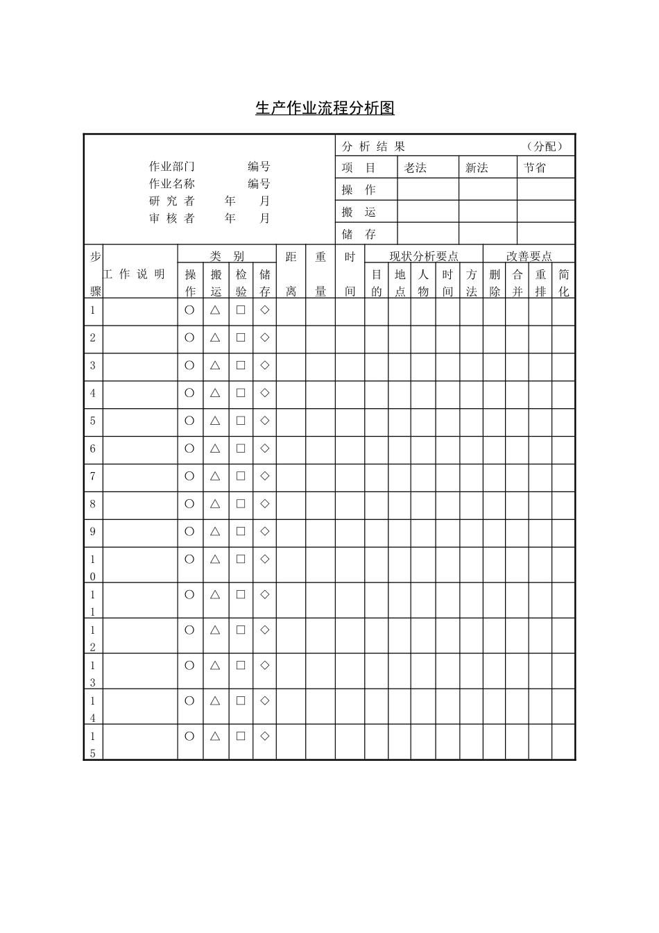 生产作业流程分析图_第1页
