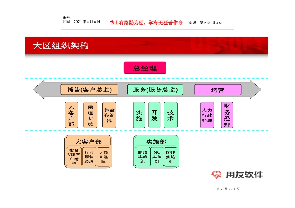 用友组织结构_第2页