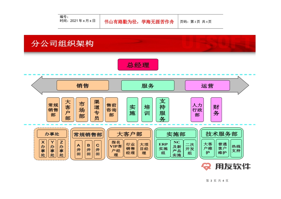 用友组织结构_第3页