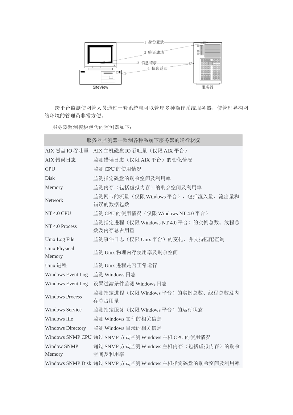 关键管理系统管理软件对服务器的管理_第2页