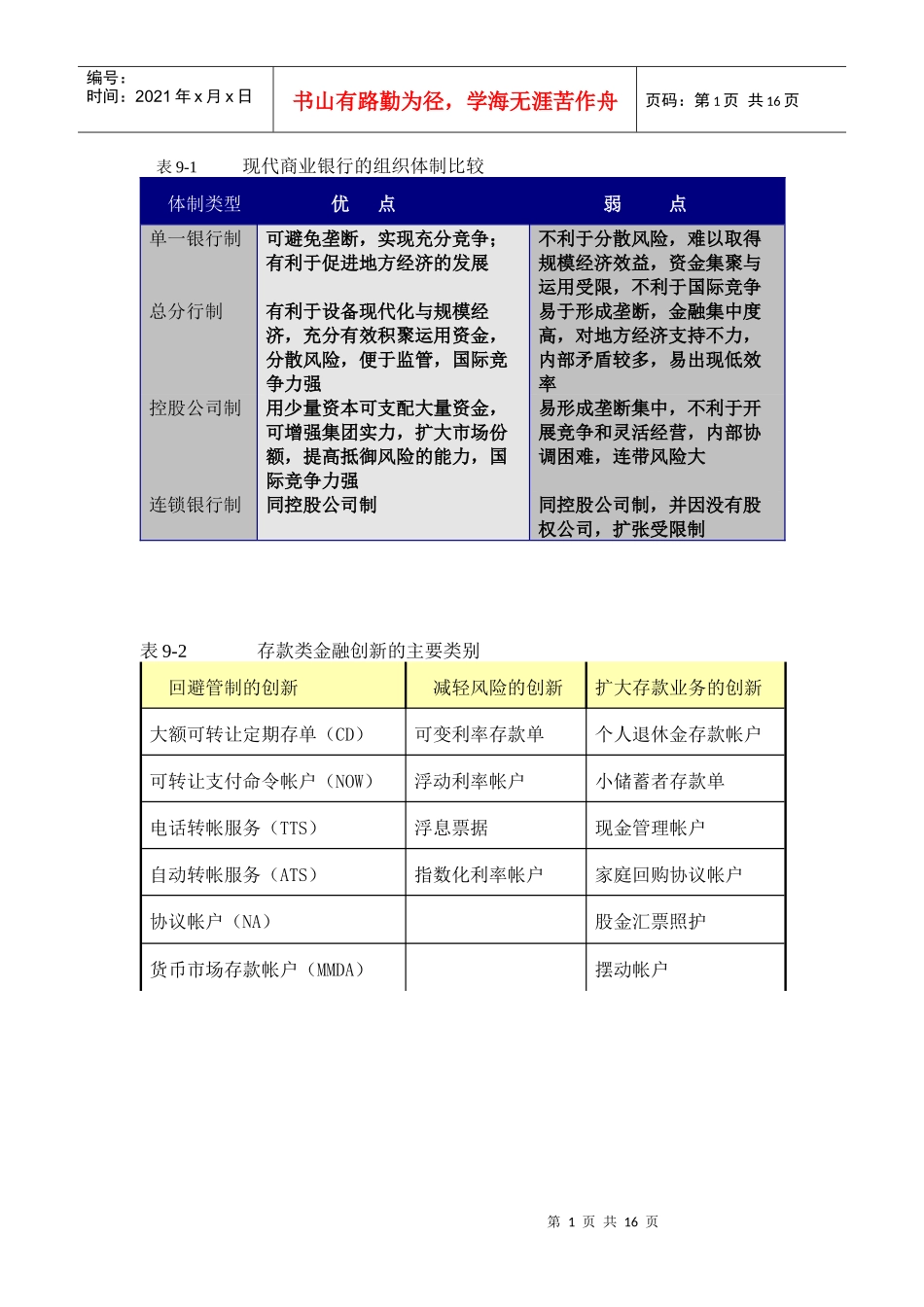 现代商业银行的组织体制比较_第1页