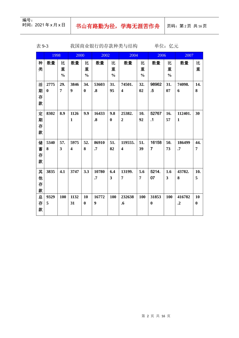 现代商业银行的组织体制比较_第2页