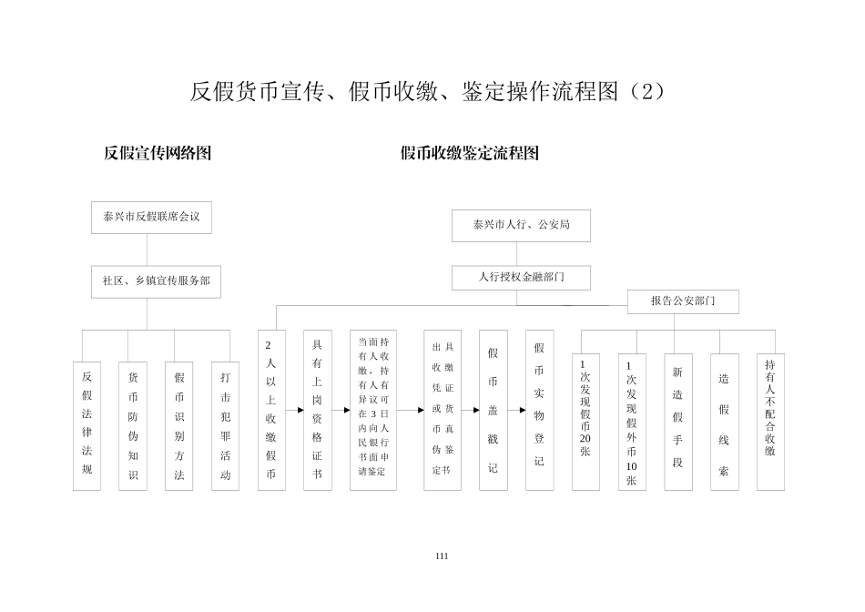 现金管理检查操作流程图(1)_第2页