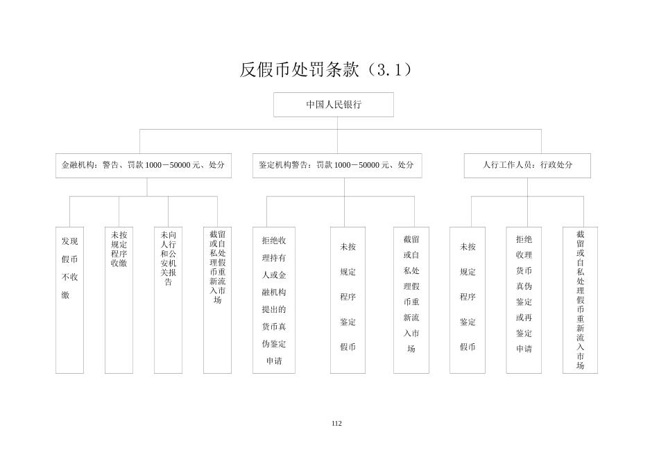 现金管理检查操作流程图(1)_第3页
