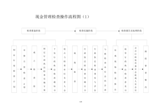 现金管理检查操作流程图(1)