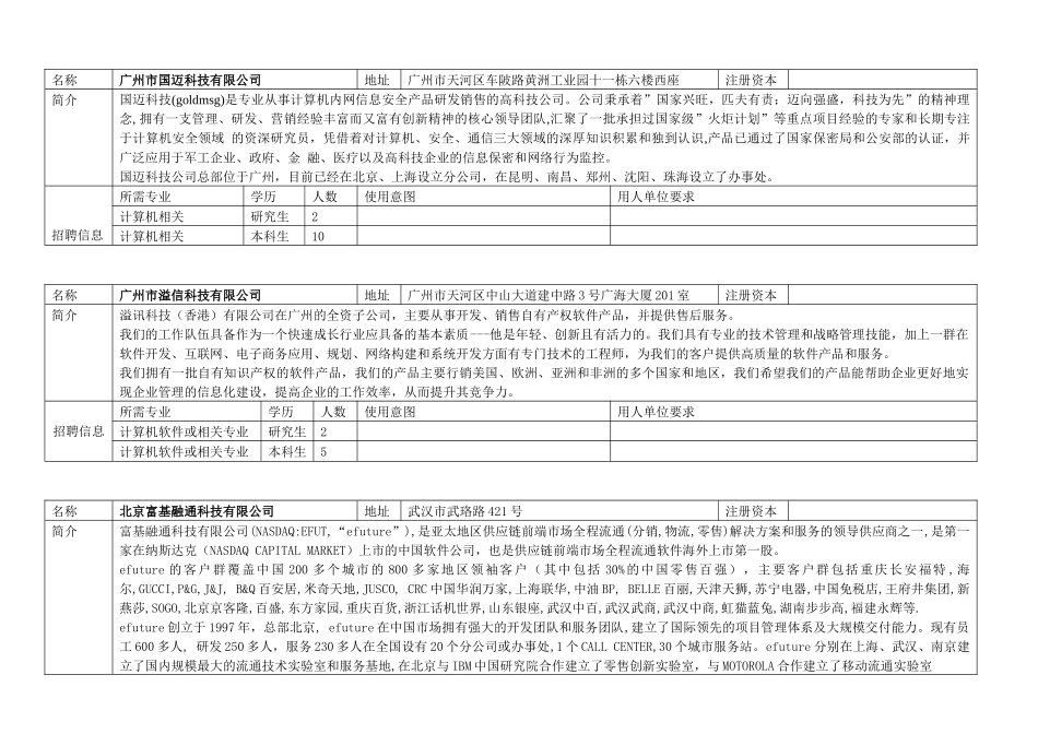 招聘会参展公司信息-名称_第3页