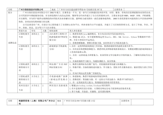 招聘会参展公司信息-名称