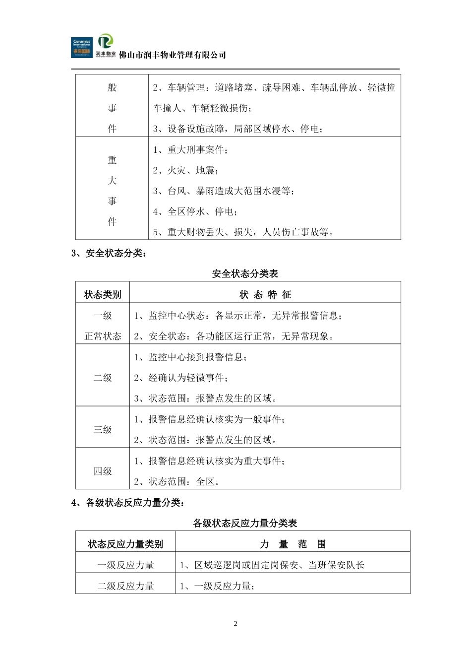 瓷海国际陶瓷交易中心安全状态与应急事件预案_第2页