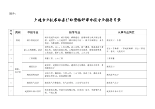 请下载浏览土建专业技术职务任职资格评审申报专业指导目录-