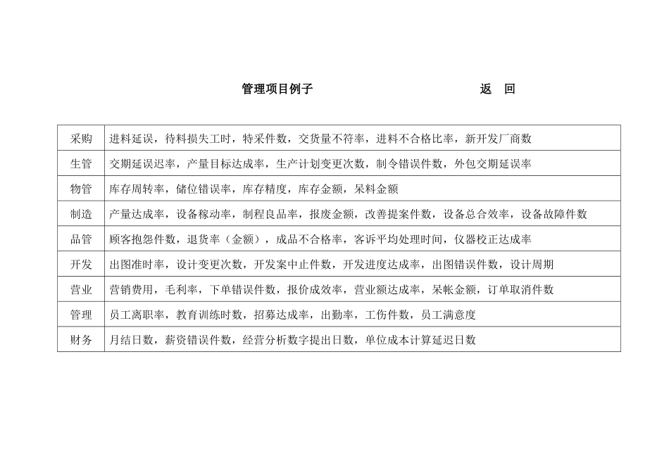 现代企业部门日常管理_第3页