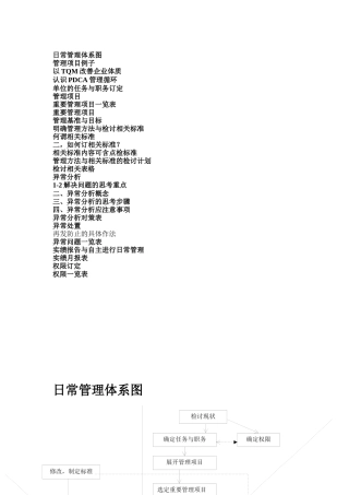 现代企业部门日常管理
