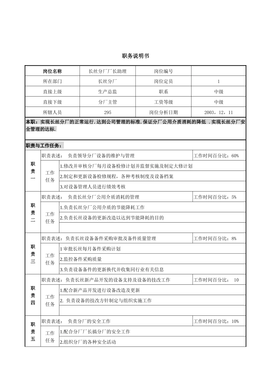 长丝分厂厂长助理职务说明书_第1页