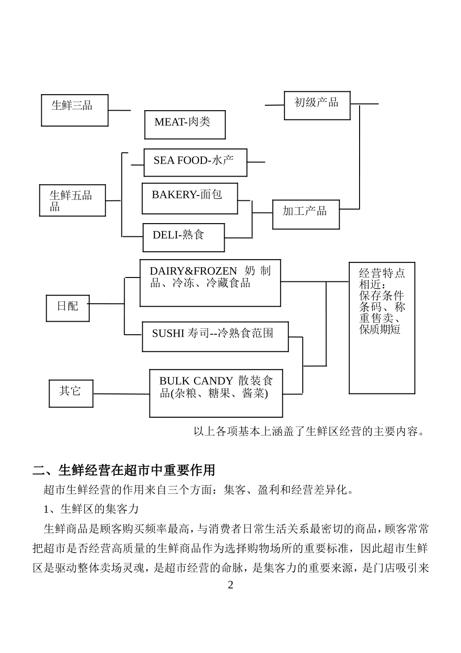 生鲜管理手册(DOC138页)_第2页