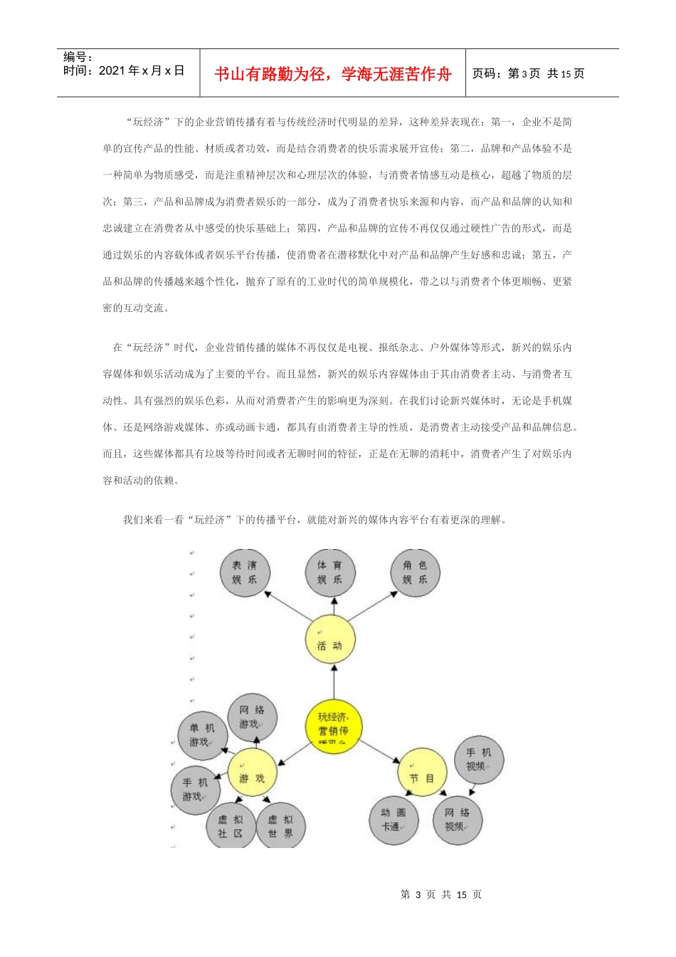 玩乐主义时代的品牌精神思想_第3页