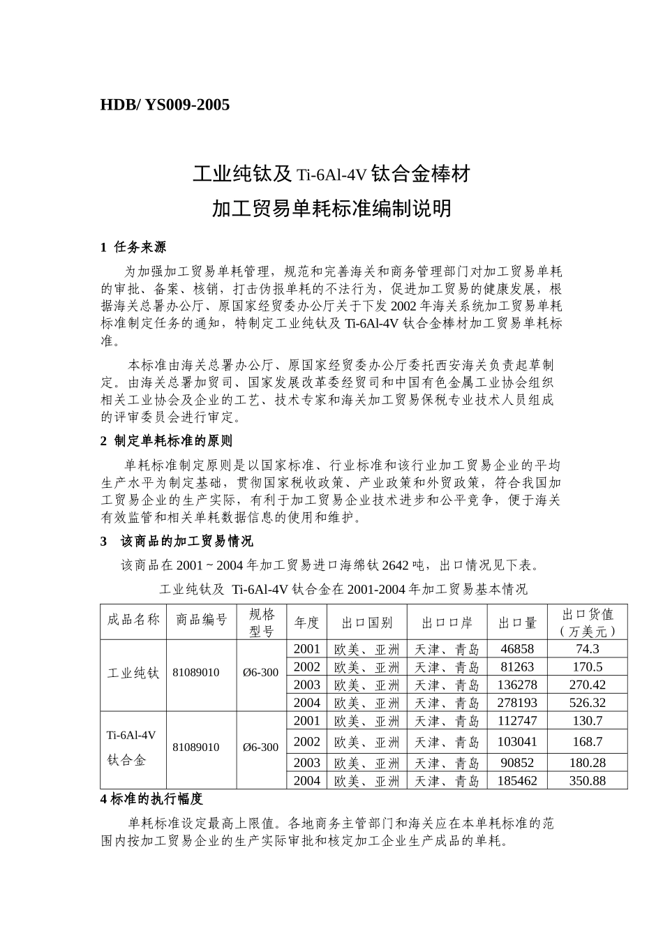 工业纯钛及Ti-6Al-4V钛合金棒材加工贸易单耗标准_第3页