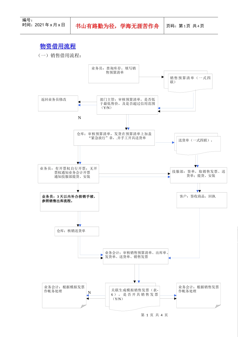 物资借用流程_第1页