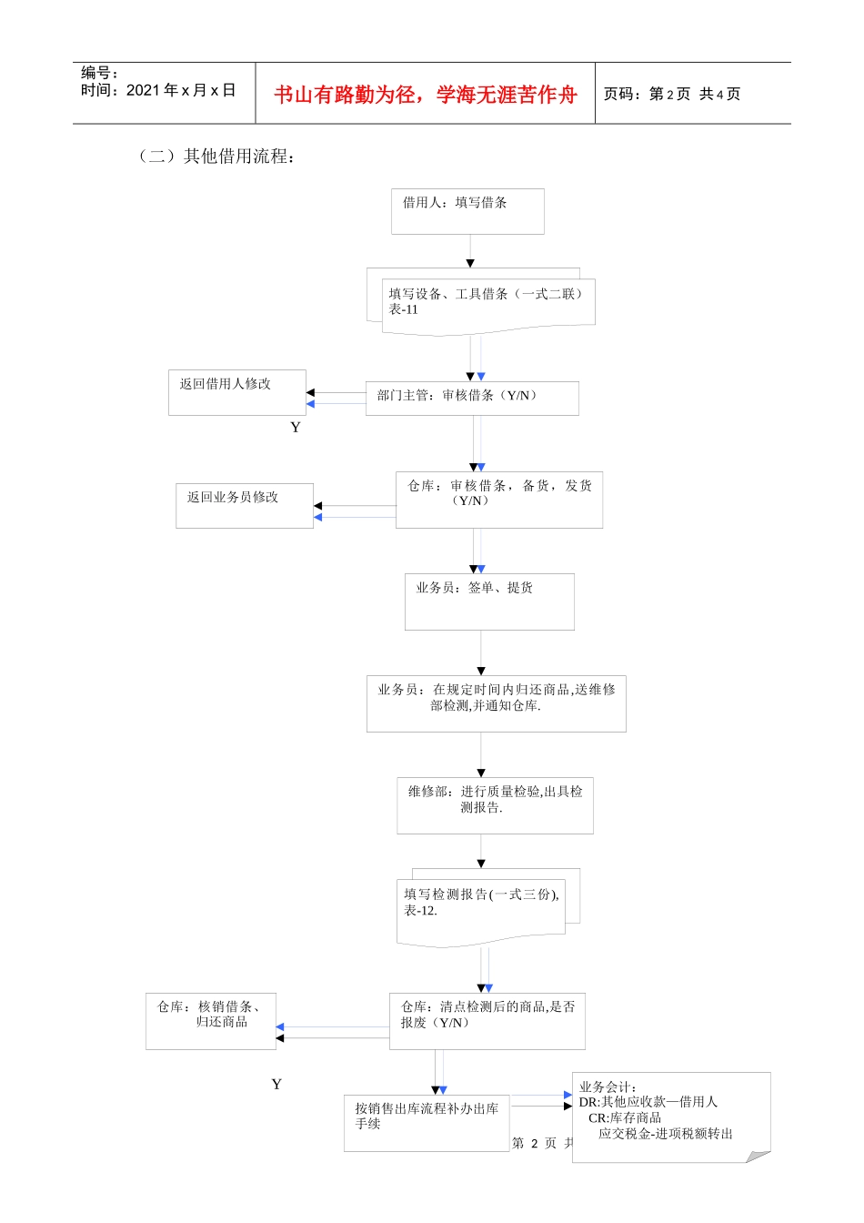 物资借用流程_第2页