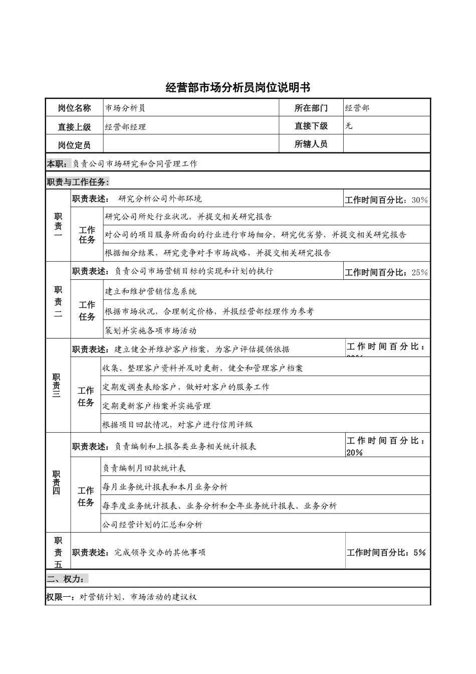 创新港湾工程公司经营部市场分析员岗位说明书_第1页