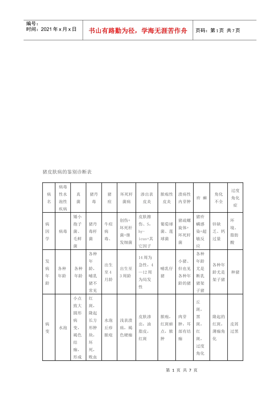猪皮肤病的鉴别诊断整理表_第1页