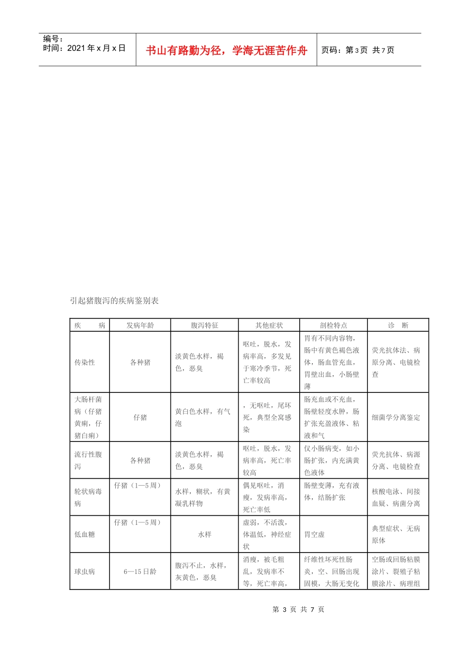 猪皮肤病的鉴别诊断整理表_第3页