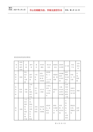 猪皮肤病的鉴别诊断整理表