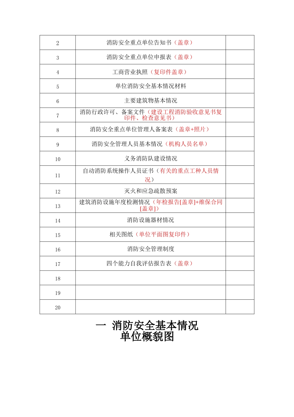 某某市消防安全重点单位户籍化管理档案_第2页