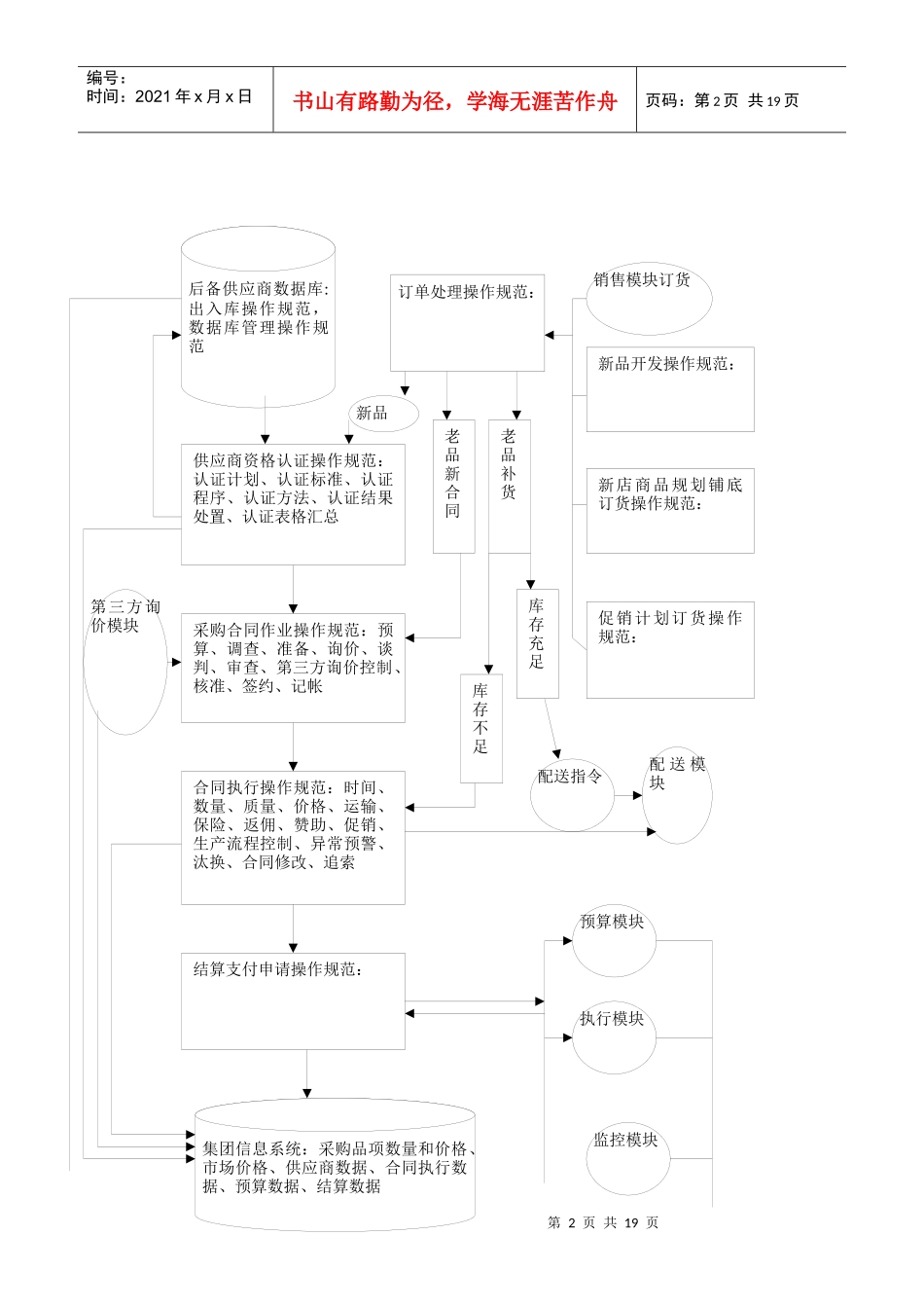 物美集团大宗采购工作指南__第2页