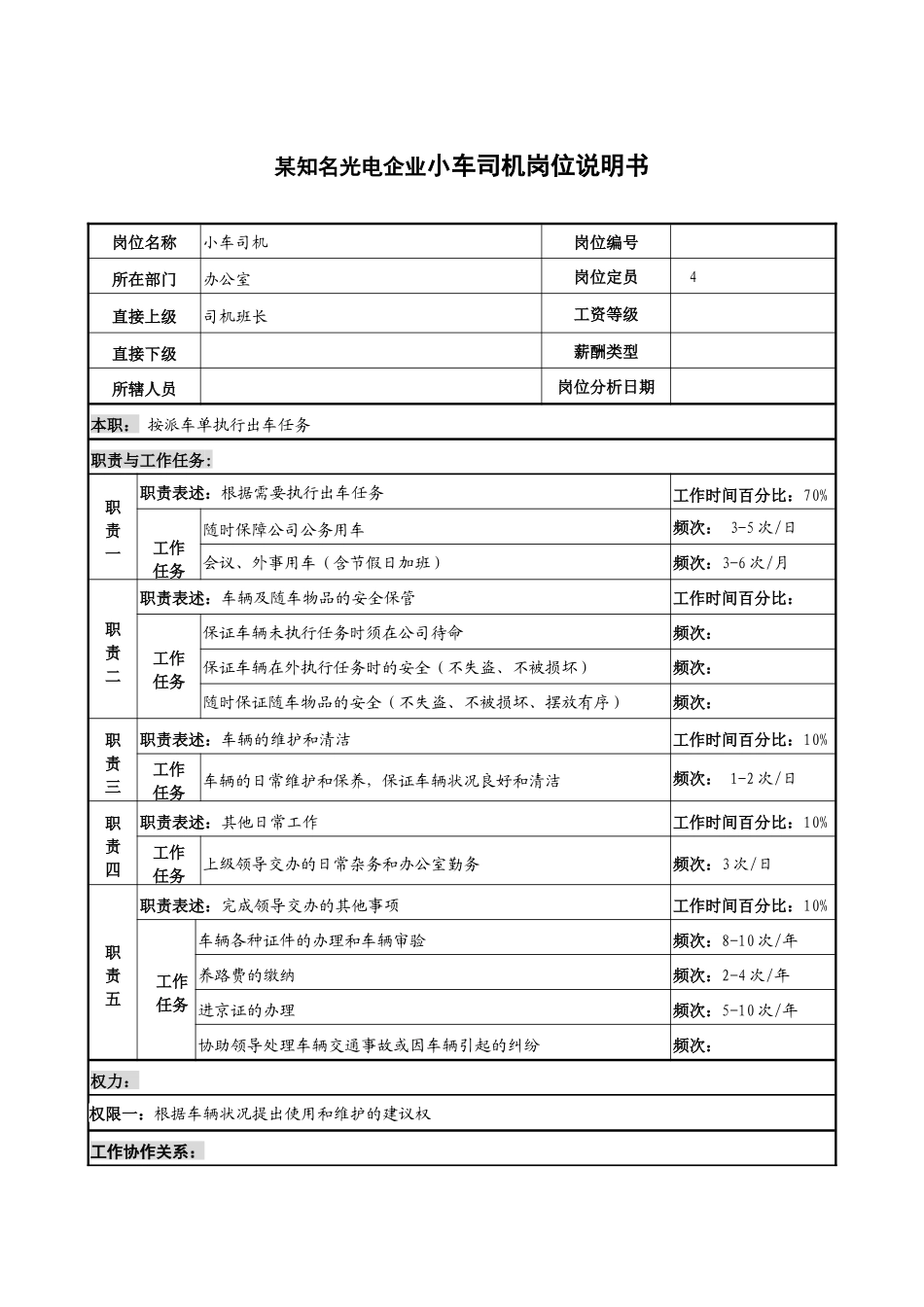 某知名光电企业小车司机岗位说明书_第1页