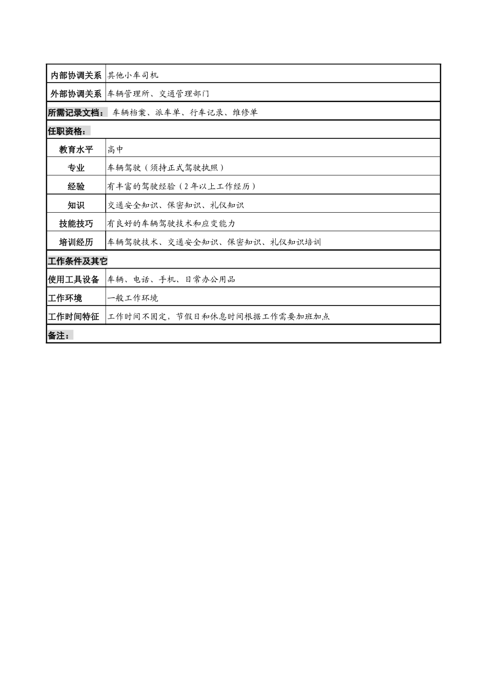 某知名光电企业小车司机岗位说明书_第2页